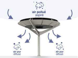 03 AEROPHILTRE CROQUIS EXPLICATIF ©AEROPHILE L’Aérophiltre, un air plus pur